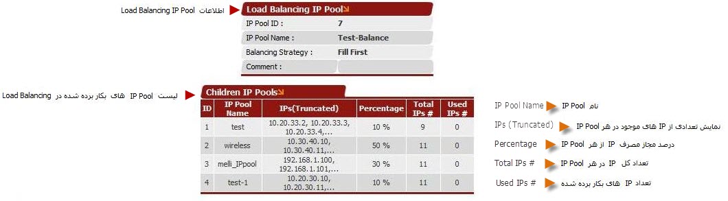 Information of Balancing IP Pool.jpg.jpg