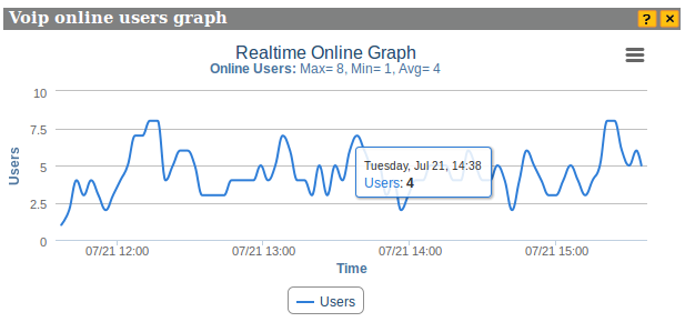 Voip online graph.png