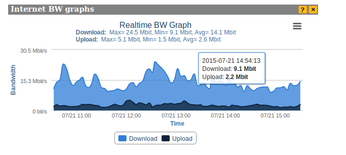 Internet bw graph.png