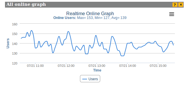 All online graph.png