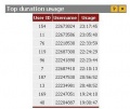 Top duration usage's Table in home page1.jpg